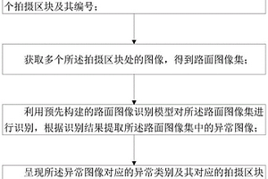 填料壓實檢測方法、系統、電子設備及存儲介質