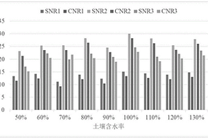 基于低場磁共振技術對油菜根系的檢測方法