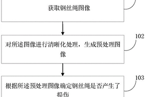 鋼絲繩損傷檢測方法、裝置、終端及存儲介質
