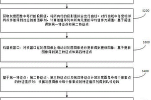 用于管路內部的異常檢測方法及系統