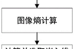 基于圖像熵和遞歸分析的超聲圖像缺陷檢測方法