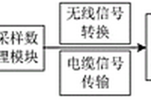 干式空心电抗器匝间短路故障在线检测方法