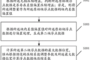基于差值偏置檢測的塊浮點數據壓縮方法及裝置