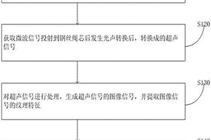 基于熱聲成像的鋼絲繩芯檢測方法和裝置