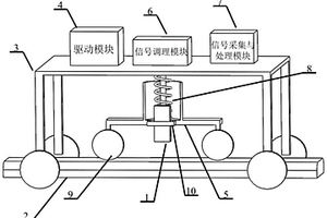 針對高速列車軌道的被動激勵電磁無損檢測系統及檢測方法