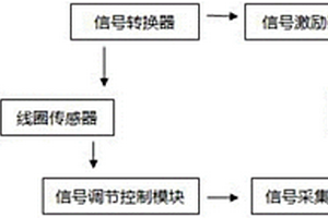 基于介電特性的礦物復合板材質量快速檢測裝置