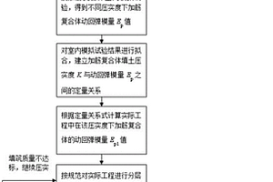 土工合成材料加筋土填筑質量的檢測方法