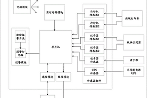 自帶故障檢測告警功能的電力自助服務終端