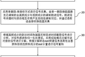 載波調制非線性超聲導波損傷檢測方法