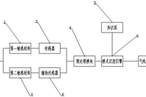 電子鼻果蔬檢測方法