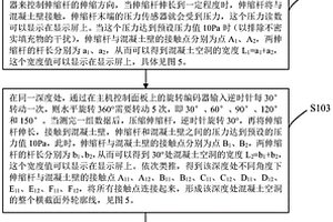 帶裂縫的混凝土空洞三維檢測方法及系統