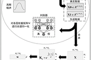 基于生成核主成分熱影像分析的復合材料缺陷檢測方法