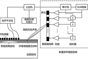 基于參量陣的FRP加固界面剝離損傷檢測裝置與方法