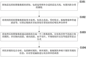 基于探地雷達三維圖像屬性分析的供水管道漏損檢測方法