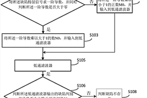 基于交流電磁場檢測技術的缺陷判別方法