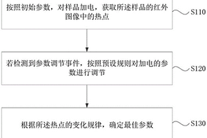 樣品檢測電參數的自調節方法、裝置、介質及電子設備