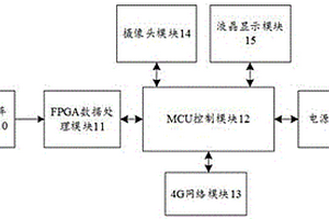 基于FPGA的麥克風陣列非侵入式寬頻聲波實時成像檢測系統