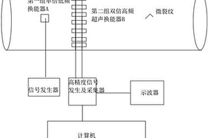 倍頻調制非線性超聲導波時間反轉檢測管道微裂紋的方法