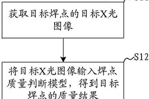 焊點質量檢測方法、系統、裝置及可讀存儲介質
