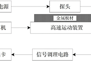 高速運動狀態下金屬板材缺陷檢測裝置與方法