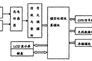 便攜式雙色波譜作物養分含量檢測光譜儀