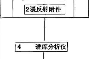 珠寶玉石紅外光譜檢測系統