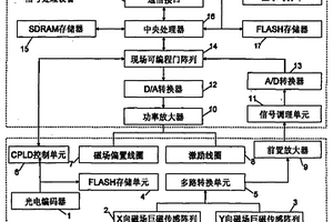 電磁無損檢測探頭的檢測系統