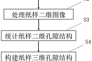 基于紙頁二維結構的紙頁絕對滲透率的檢測方法
