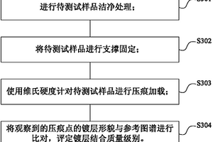 金屬薄膜鍍層結合質量檢測方法