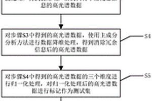 基于高光譜圖像的大豆蟲害程度的小樣本檢測方法