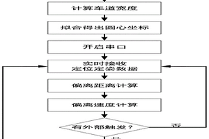 車道偏離監控終端檢測裝置