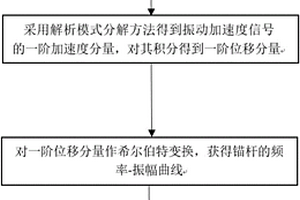 用于檢測錨桿脫粘的系統