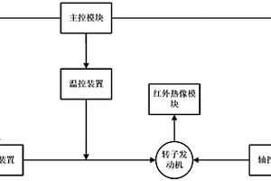基于紅外成像的設備檢測系統