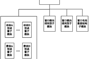 核電站超聲波檢測軟件視圖動態切分及布局方法
