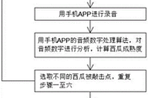 利用智能手機聲信號檢測西瓜成熟度的方法