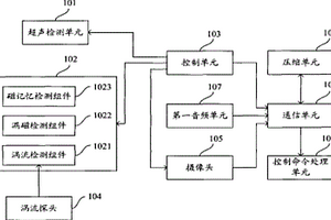 無損檢測裝置和檢測系統