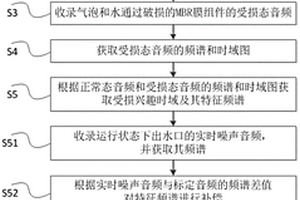 基于音頻分析的MBR膜組件檢測方法與系統