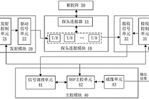 超聲成像檢測裝置及系統