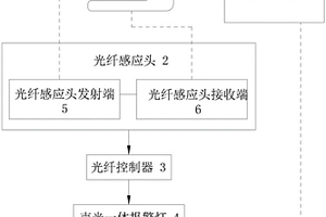 雙邊封制袋機手提膜接頭及無料自動檢測報警裝置