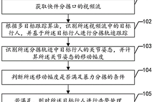 暴力分揀檢測方法、裝置、設備及存儲介質