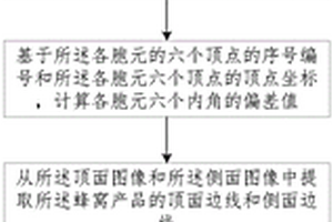 蜂窩產品的幾何形態評估方法和檢測及評估系統