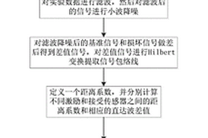 改善板類結構成像精度的檢測數據優化處理方法
