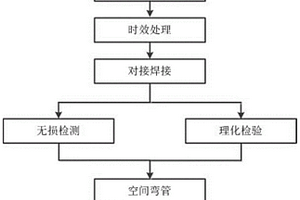 空間螺旋彎管的檢驗方法