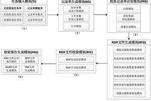核電站在役檢查大修檢驗報告自動生成系統及方法