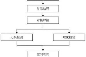 換熱器用空間螺旋彎管的檢驗方法