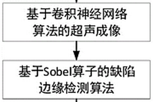 基于卷積神經網絡的高效高分辨力缺陷無損檢測方法