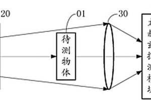 太赫茲成像系統及太赫茲安檢裝置
