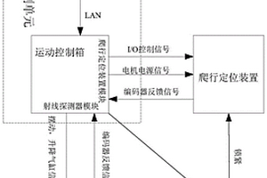 全自動換熱器管端角焊縫檢查系統