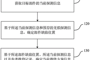 作業機械的部件檢修方法、裝置、系統及設備