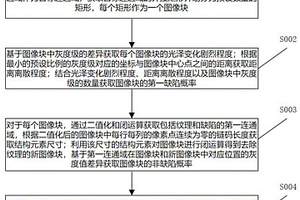 用于阿膠制品生產的原材料質檢方法